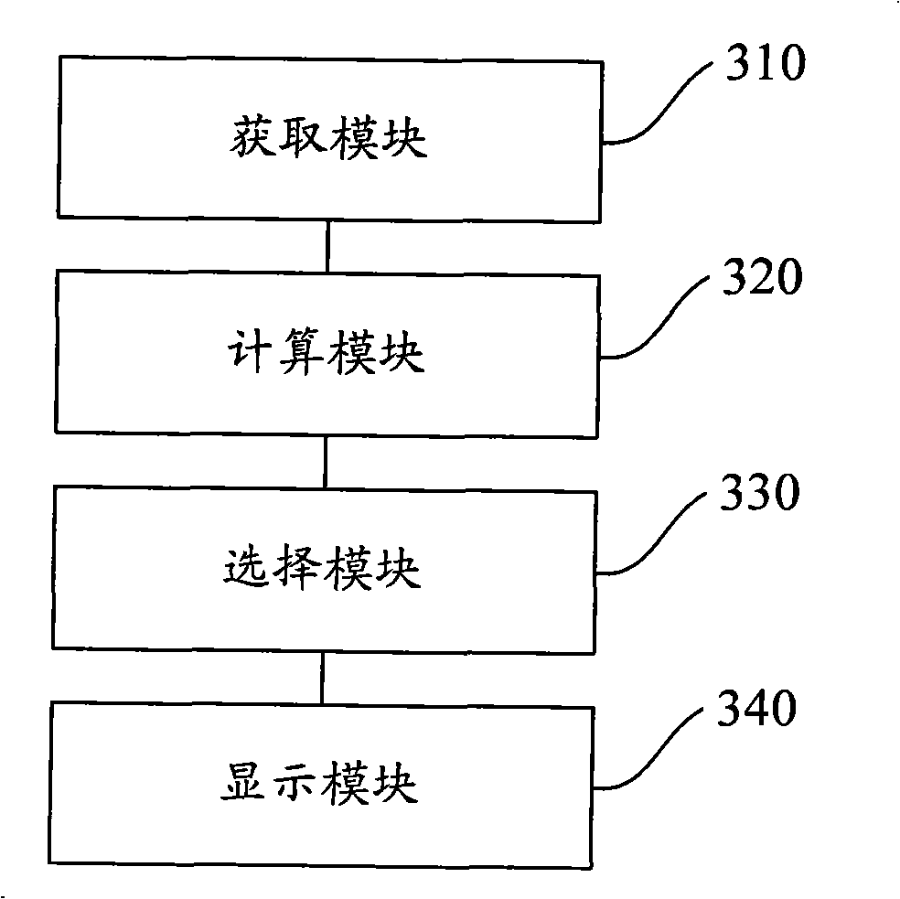 Indication method, device and terminal for running state