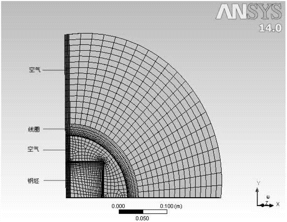 Induction heating closed loop simulation method based on finite element model and system identification
