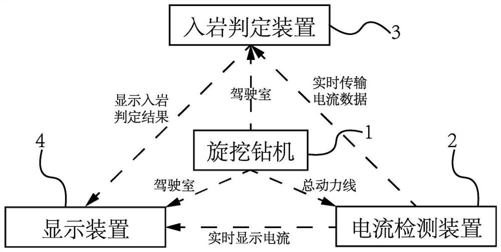 Pile foundation rock-entering judgment method and system based on drilling machine current