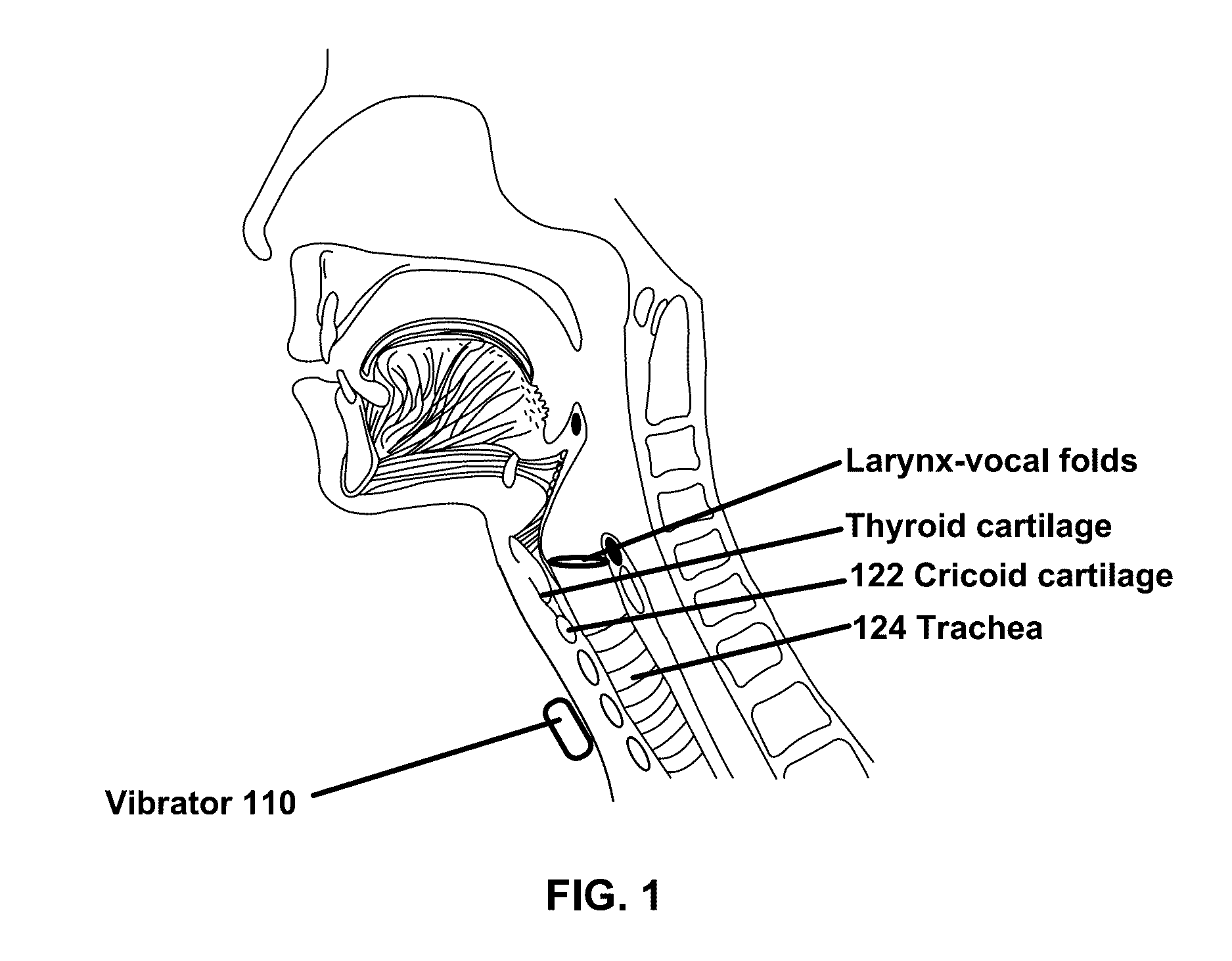 Vibratory Cough Suppression