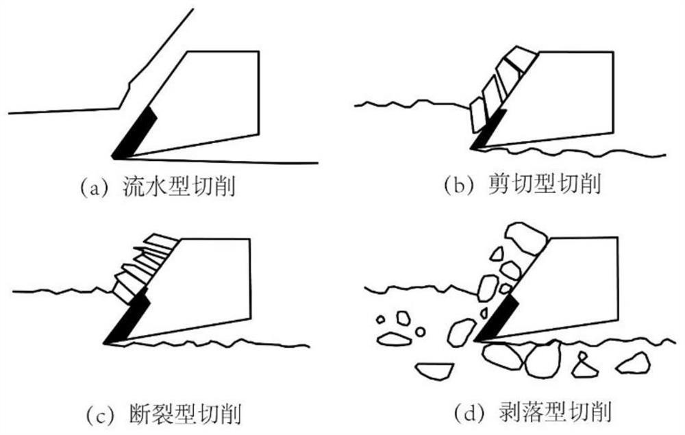 Wear-resistant optimized arrangement design method of shield spoke type cutterhead front cutter