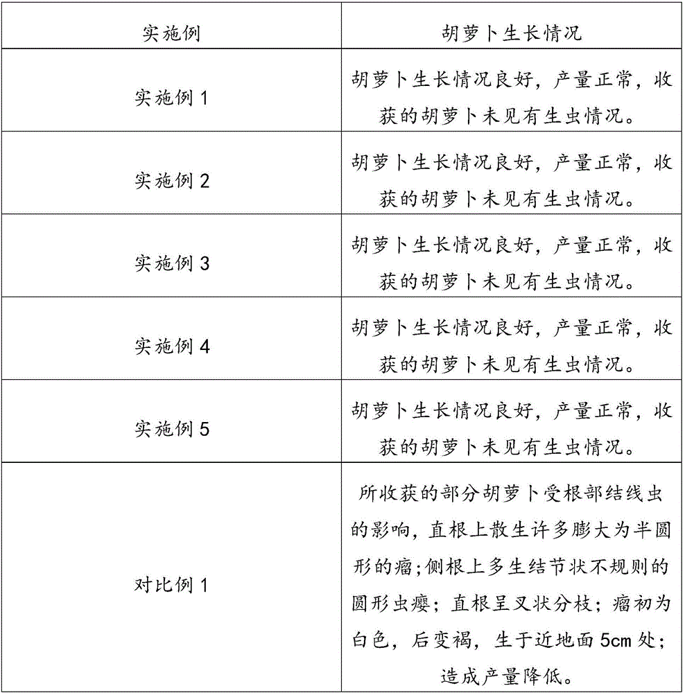 Pest expelling Chinese materia medica preparation as well as preparation and using method thereof