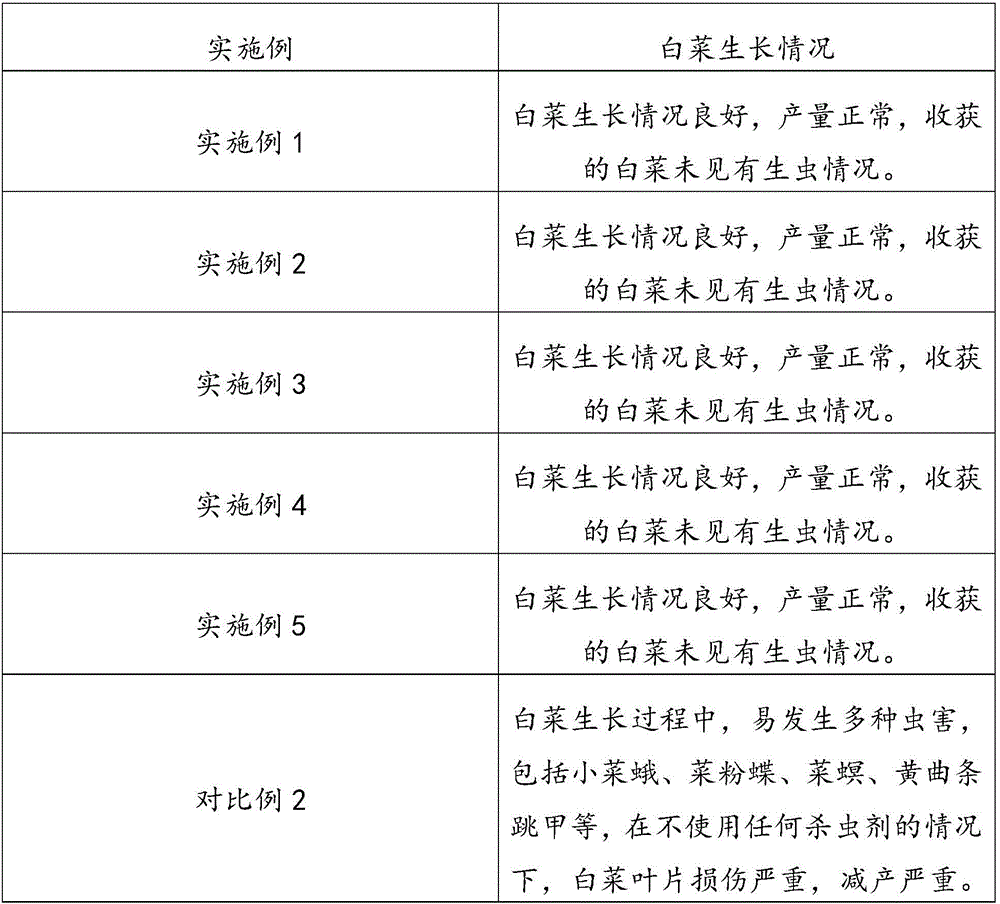 Pest expelling Chinese materia medica preparation as well as preparation and using method thereof