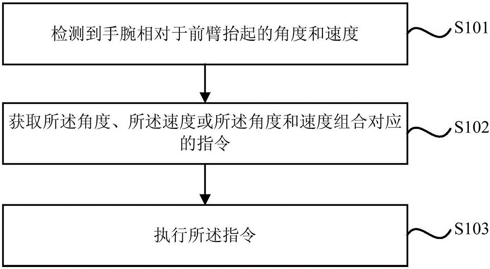 An operation control method and system for intelligent wearable apparatuses