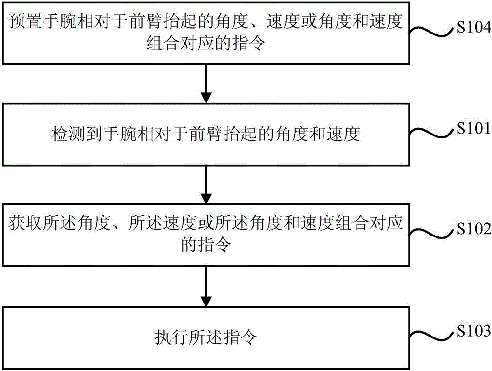 An operation control method and system for intelligent wearable apparatuses