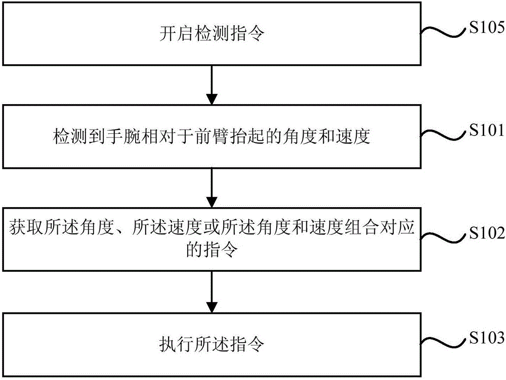 An operation control method and system for intelligent wearable apparatuses