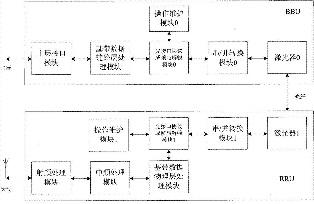 Improved distribution-type base station architecture and realization method
