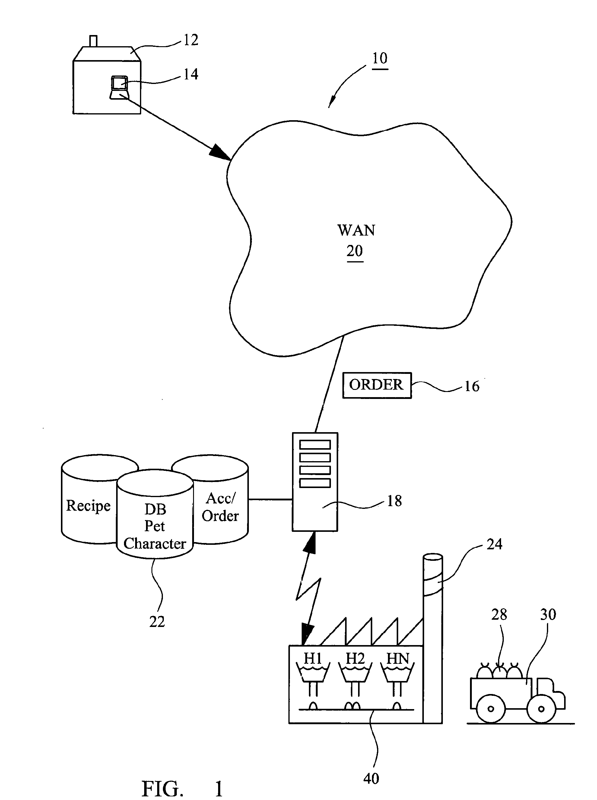 Breed-targeted ordering and delivery system