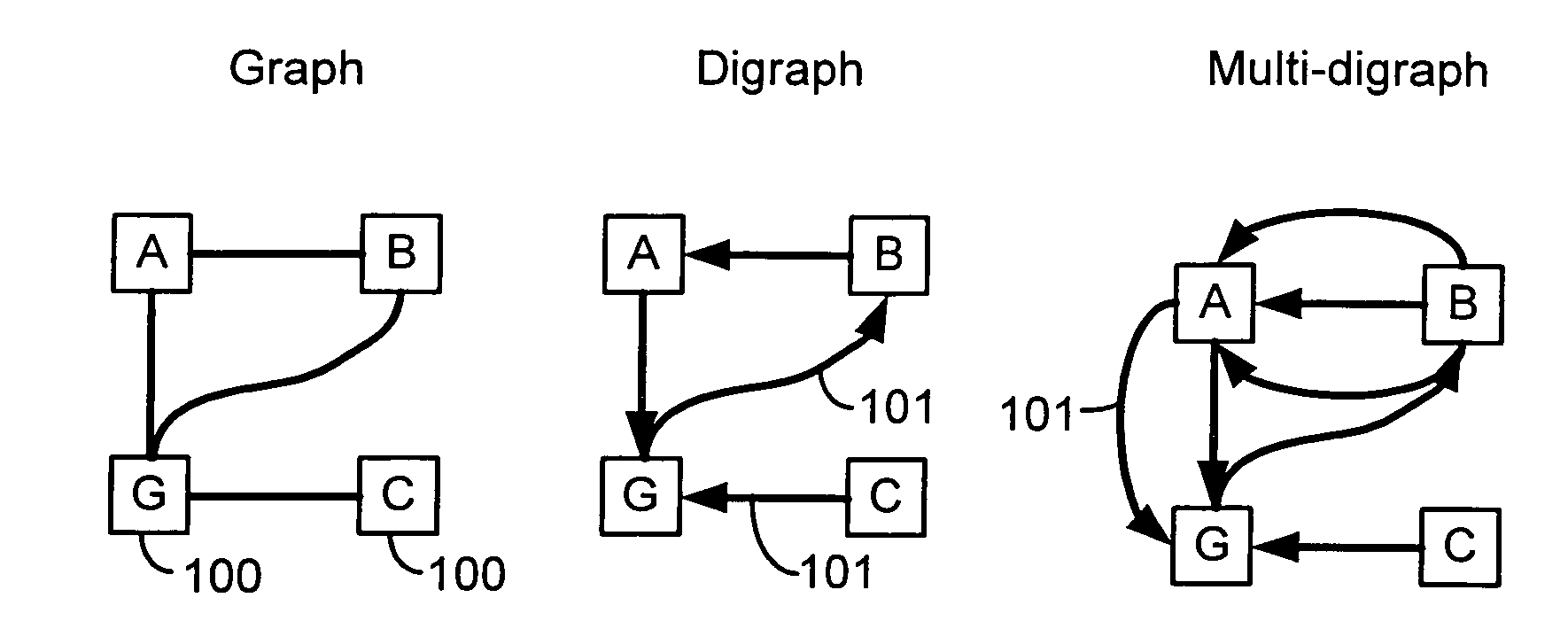 Digraph network superframes
