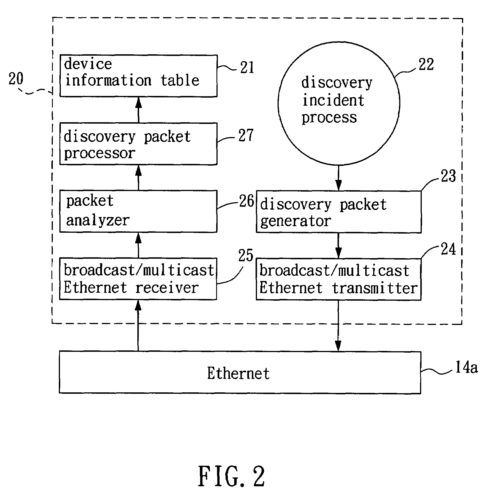 Method for discovering network device