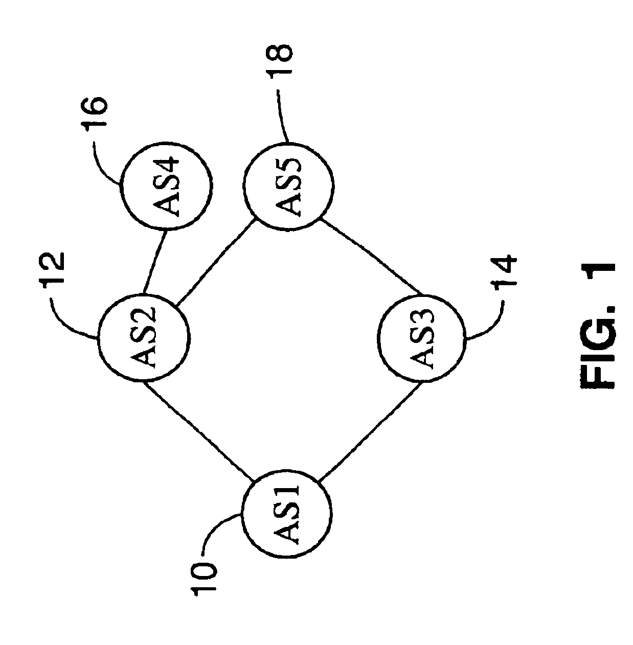 Method and system for optimizing routing through multiple available internet route providers
