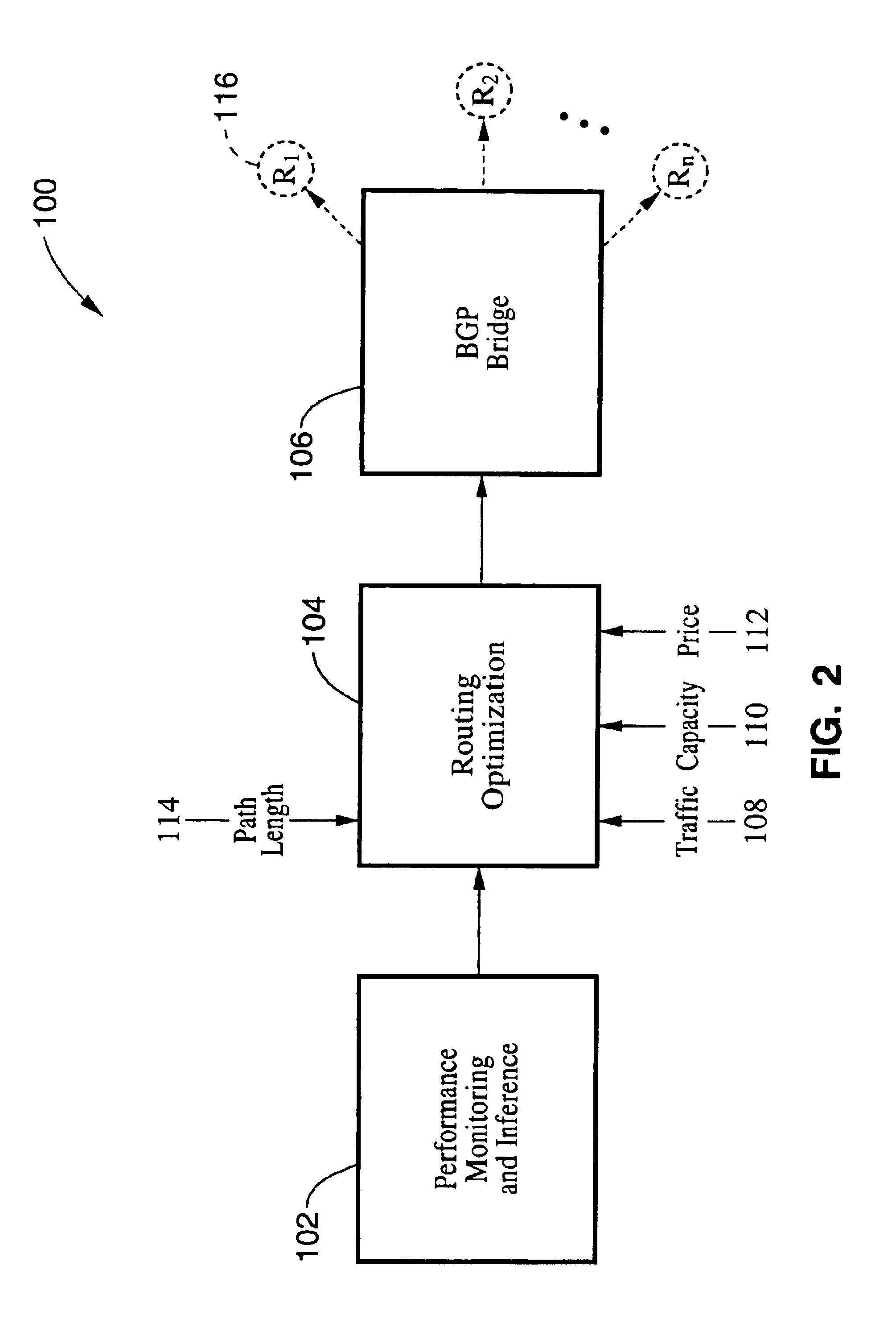Method and system for optimizing routing through multiple available internet route providers