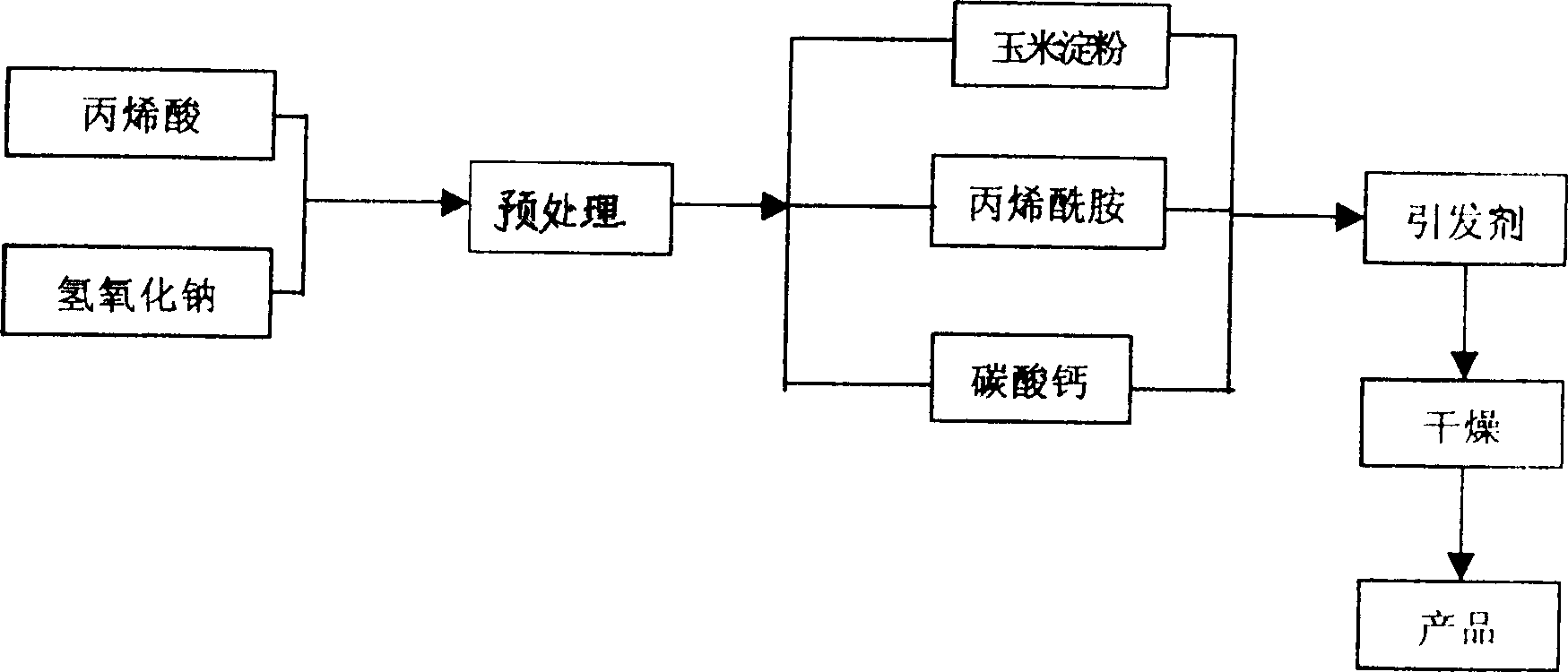 Water keeping gel and its method for producing