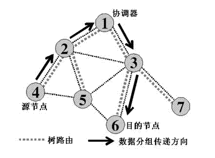 A low-overhead optimization method for zigbee sensor network tree routing