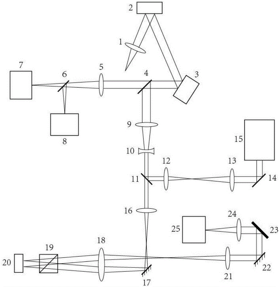 Liquid crystal-distorting lens' hybrid self-adaptive optical system designing method