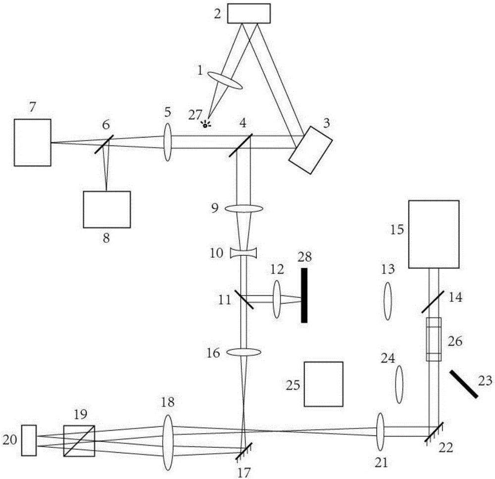 Liquid crystal-distorting lens' hybrid self-adaptive optical system designing method