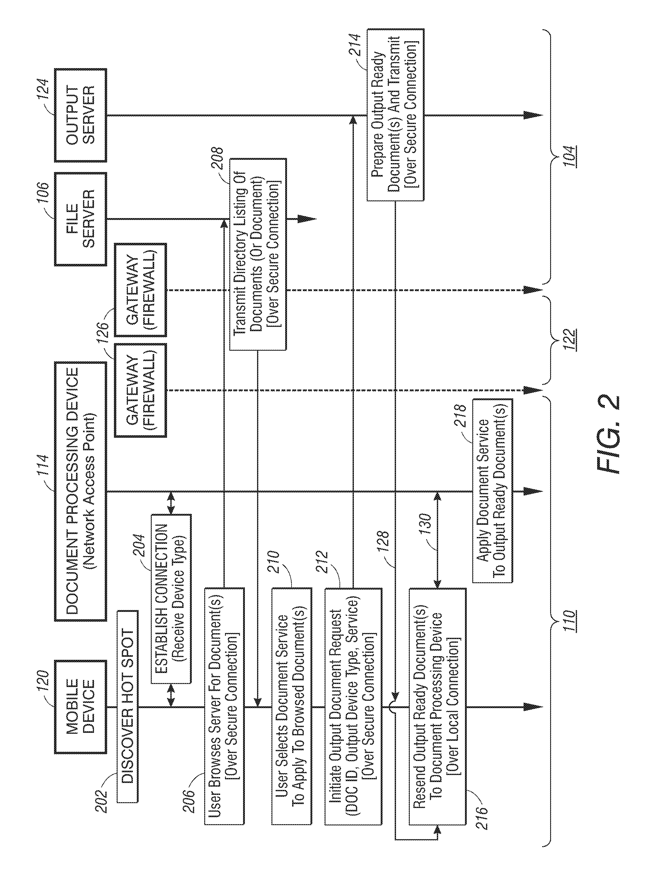 Method and apparatus for controlling document service requests from a mobile device