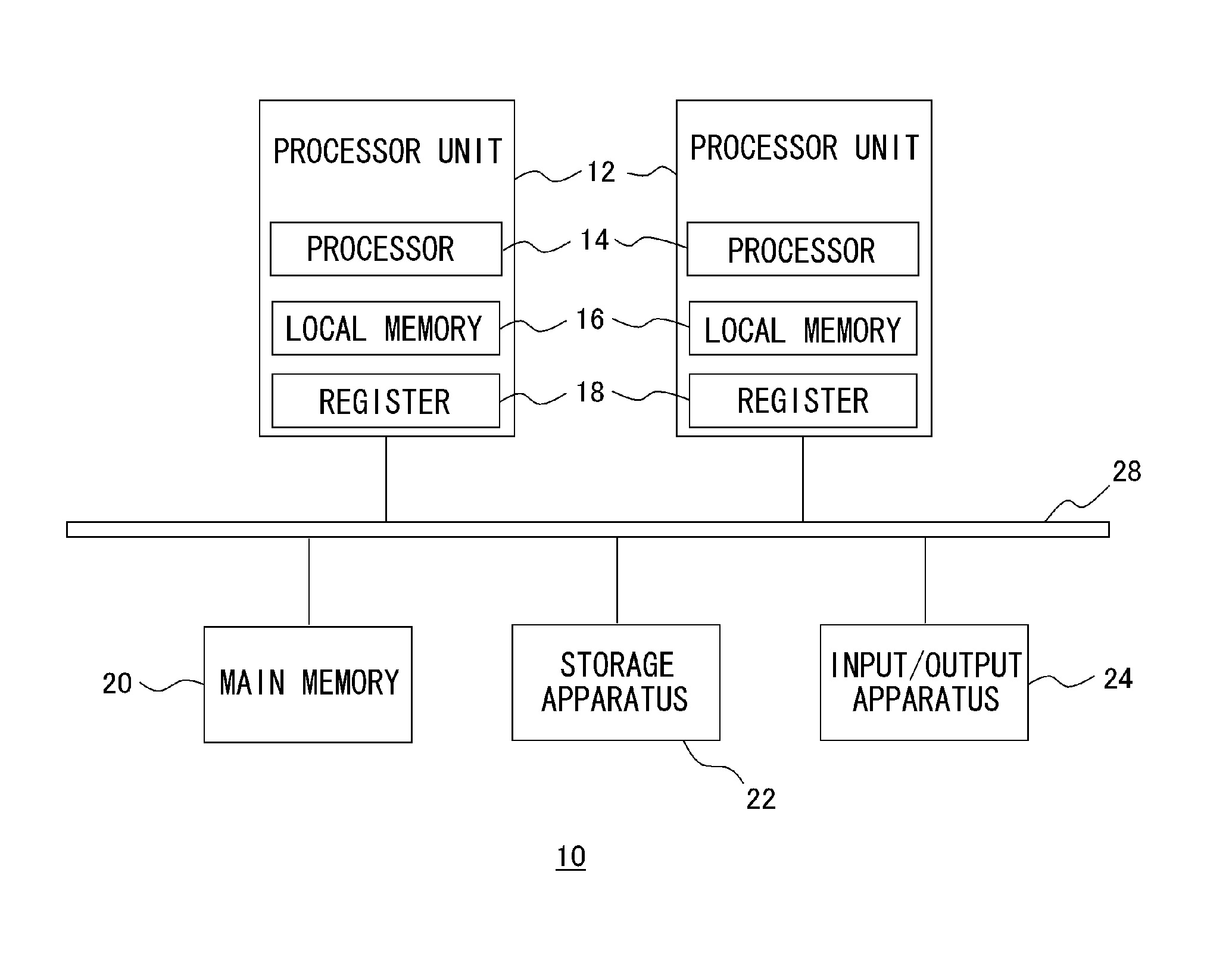 Apparatus and method for information processing enabling fast access to program