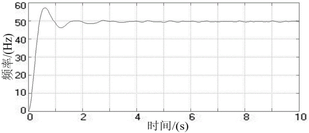 Automatic quasi-synchronous grid connection control method for medium and high voltage synchronous motors with self-controlled variable frequency soft start