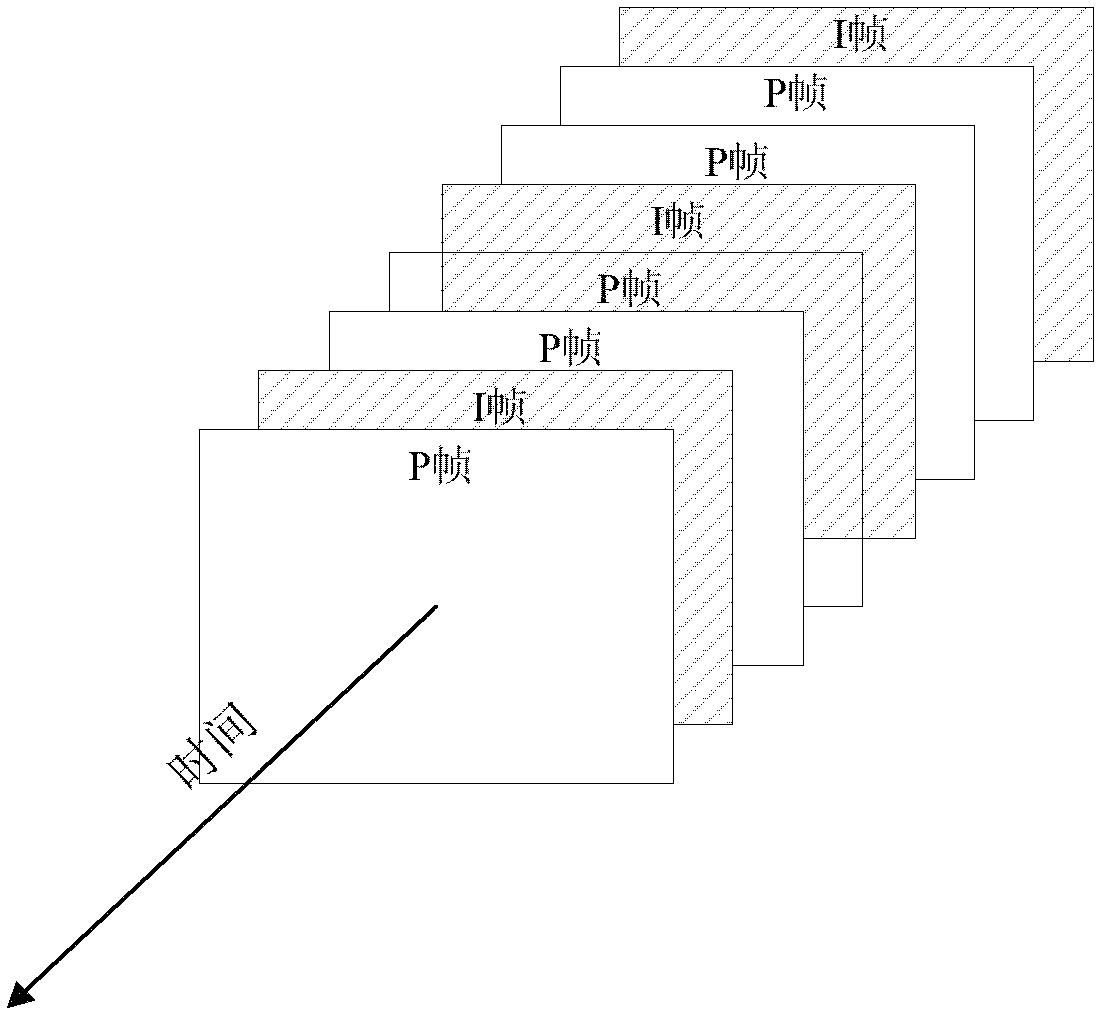 Code stream transmission control method and device