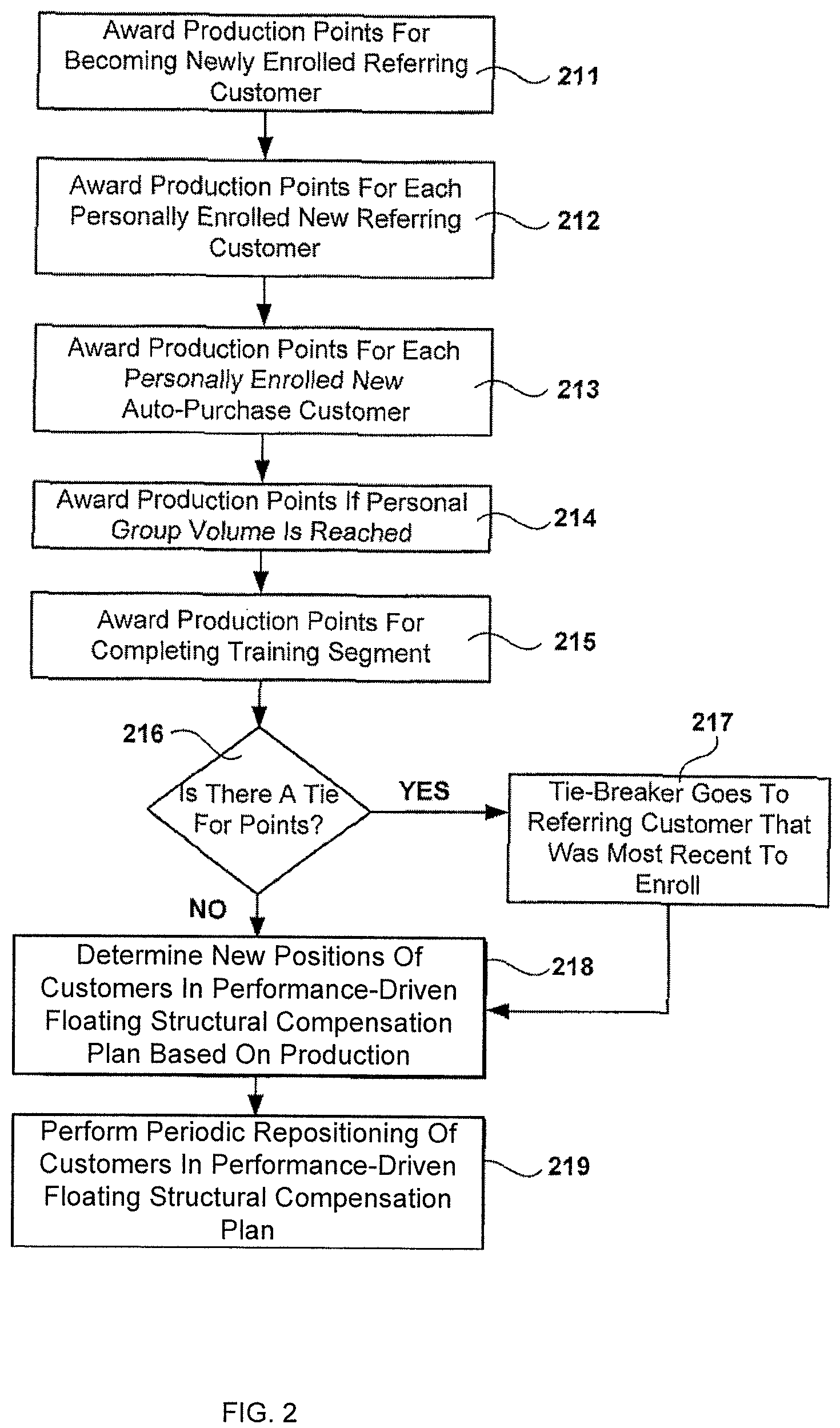 Methods and systems for retail customer referral compensation programs