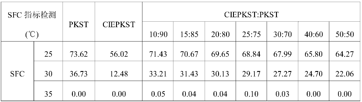 Grease composition and whipped non-dairy cream containing grease composition