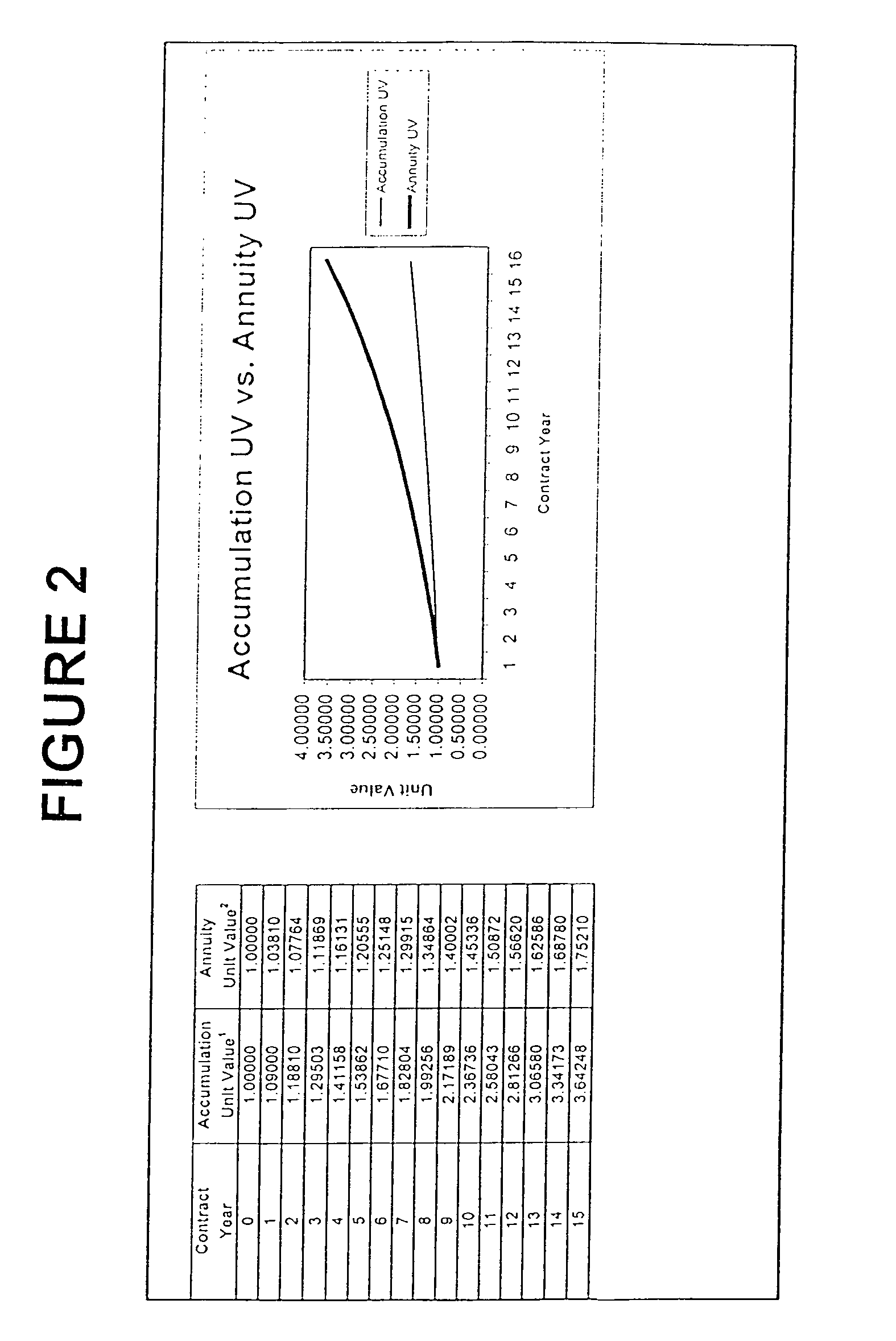 Method and apparatus for providing retirement income benefits