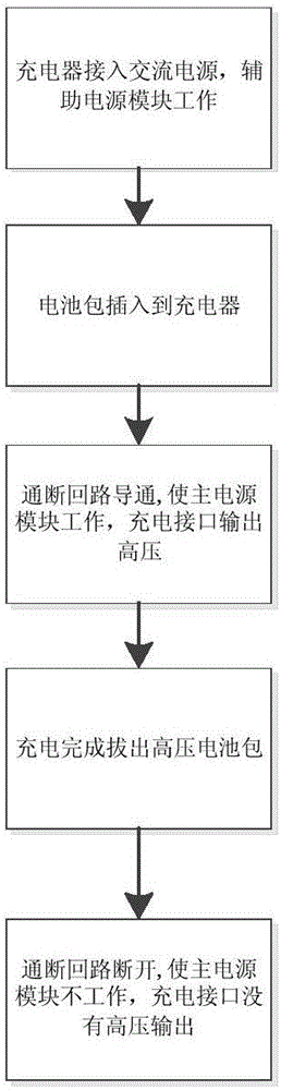 Charging method and charger applied to high-voltage battery pack