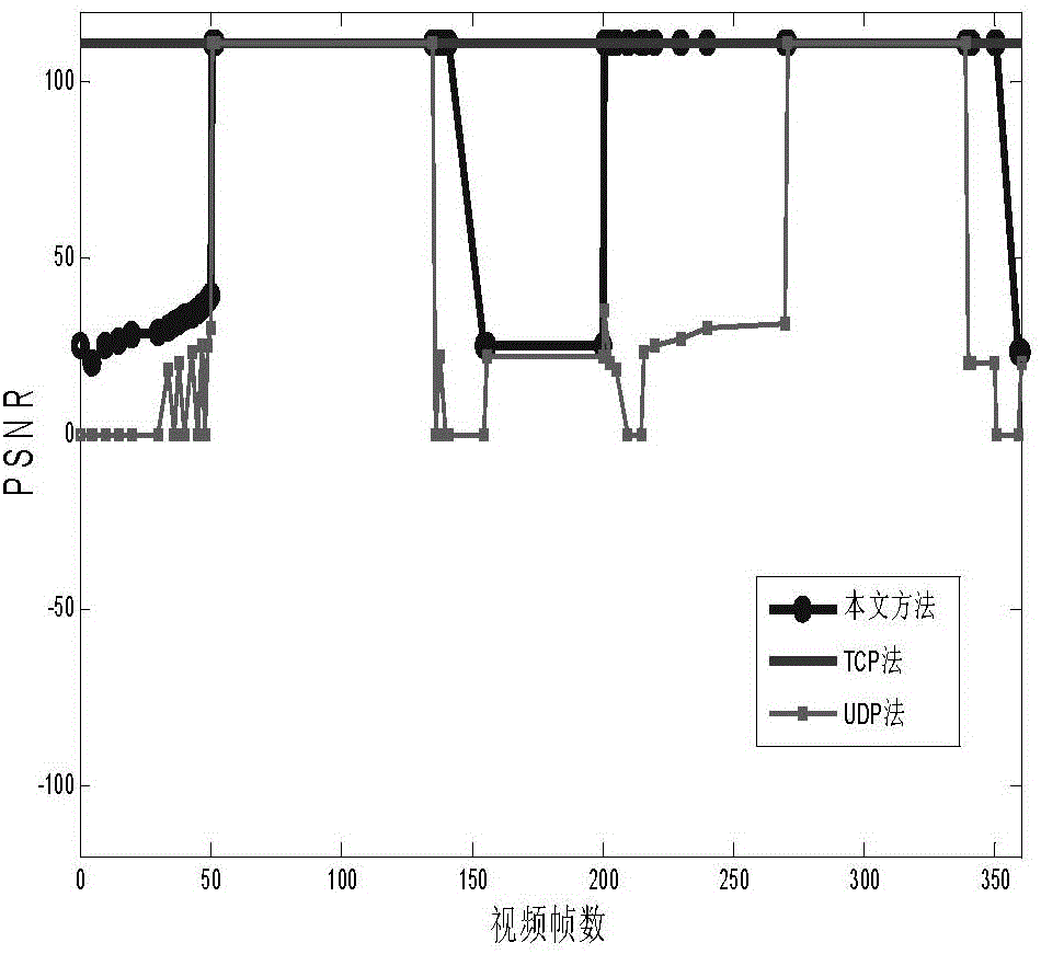 Spatial data double-protocol transmission method based on video steganography