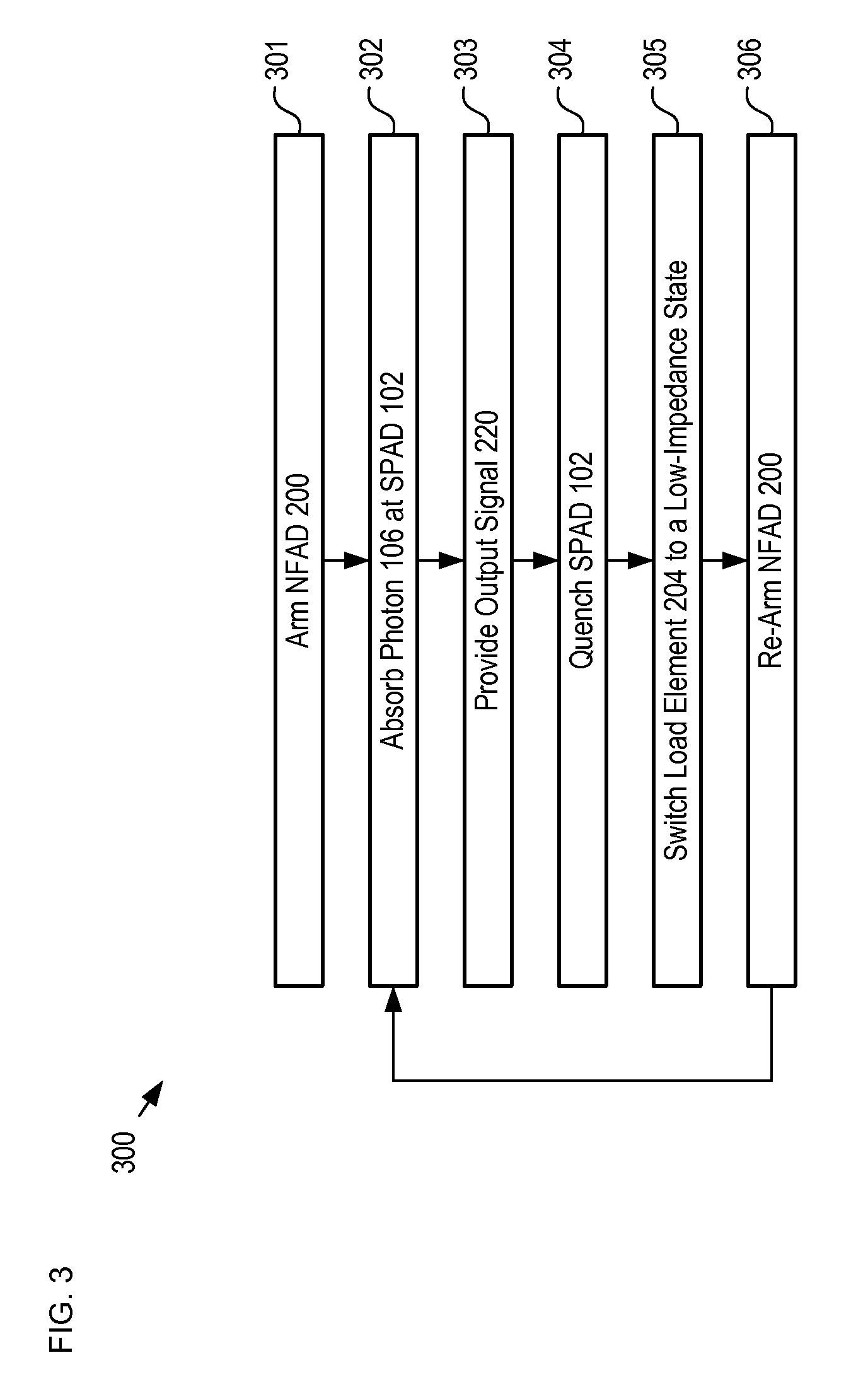 Two-state negative feedback avalanche diode having a control element for determining load state