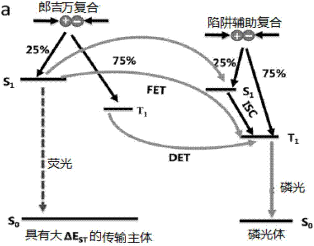 Green light organic electroluminescence device