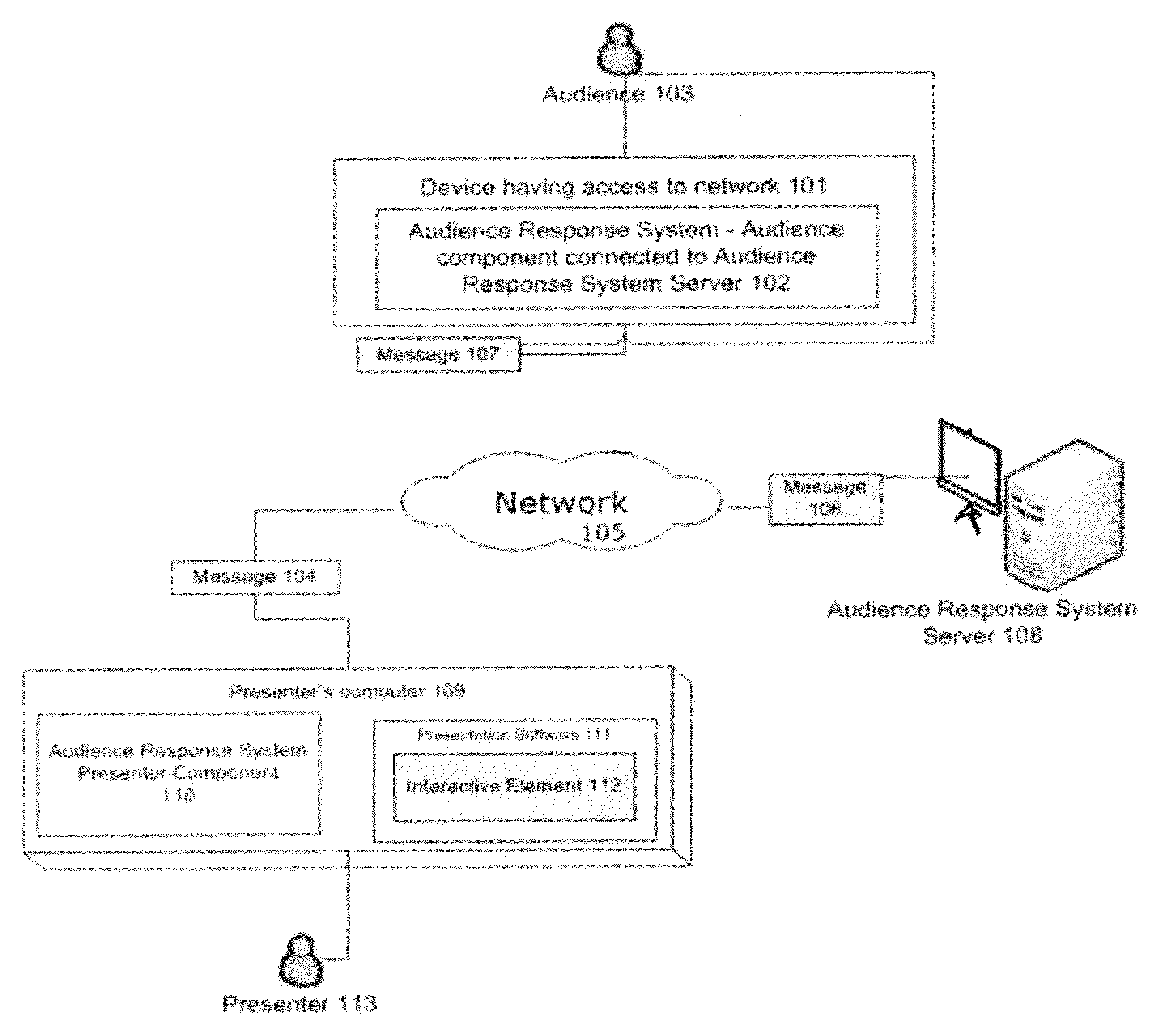 Method and system to use audience participation system within a presentation software