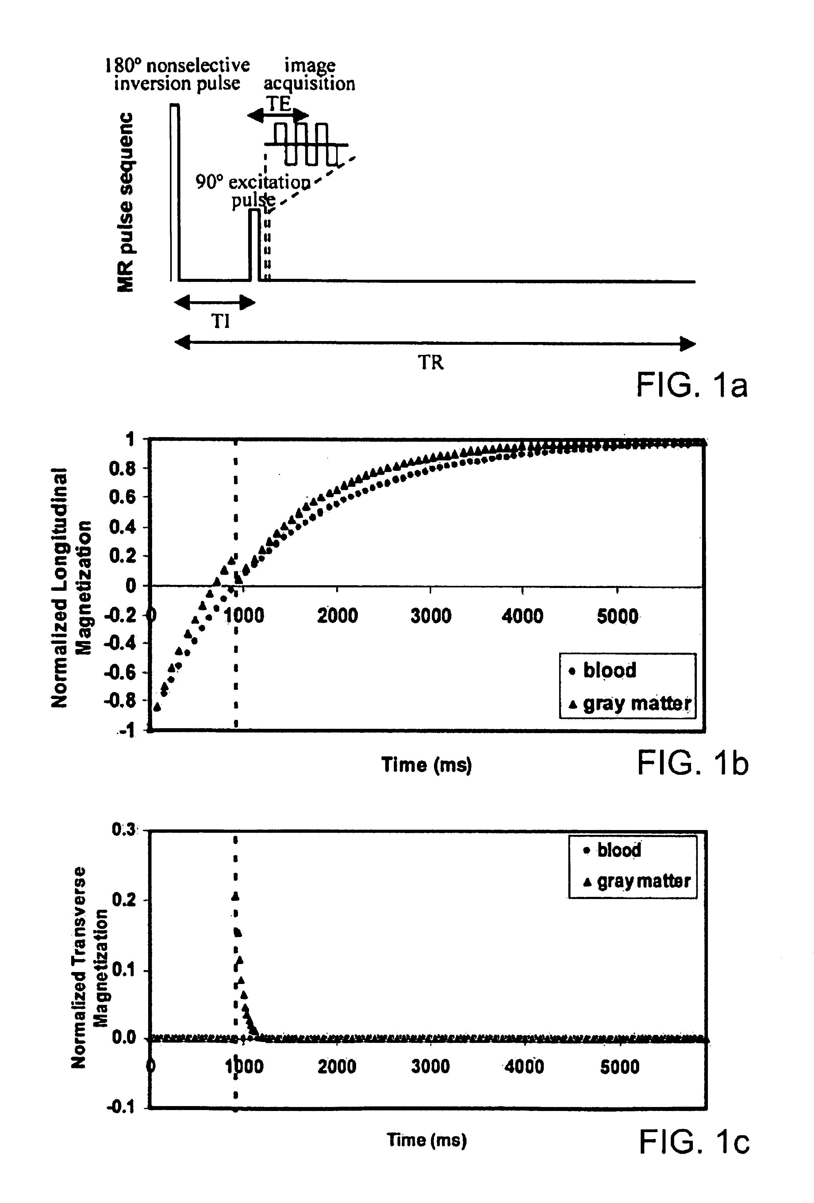 Methods for multiple acquisitions with global inversion cycling for vascular-space-occupancy dependant and apparatuses and devices related thereto