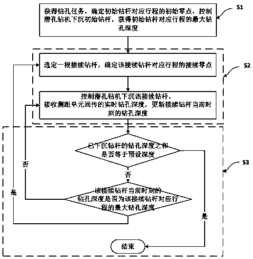 Method and device for monitoring drilling depth and the drilling speed of mine down-the-hole drill