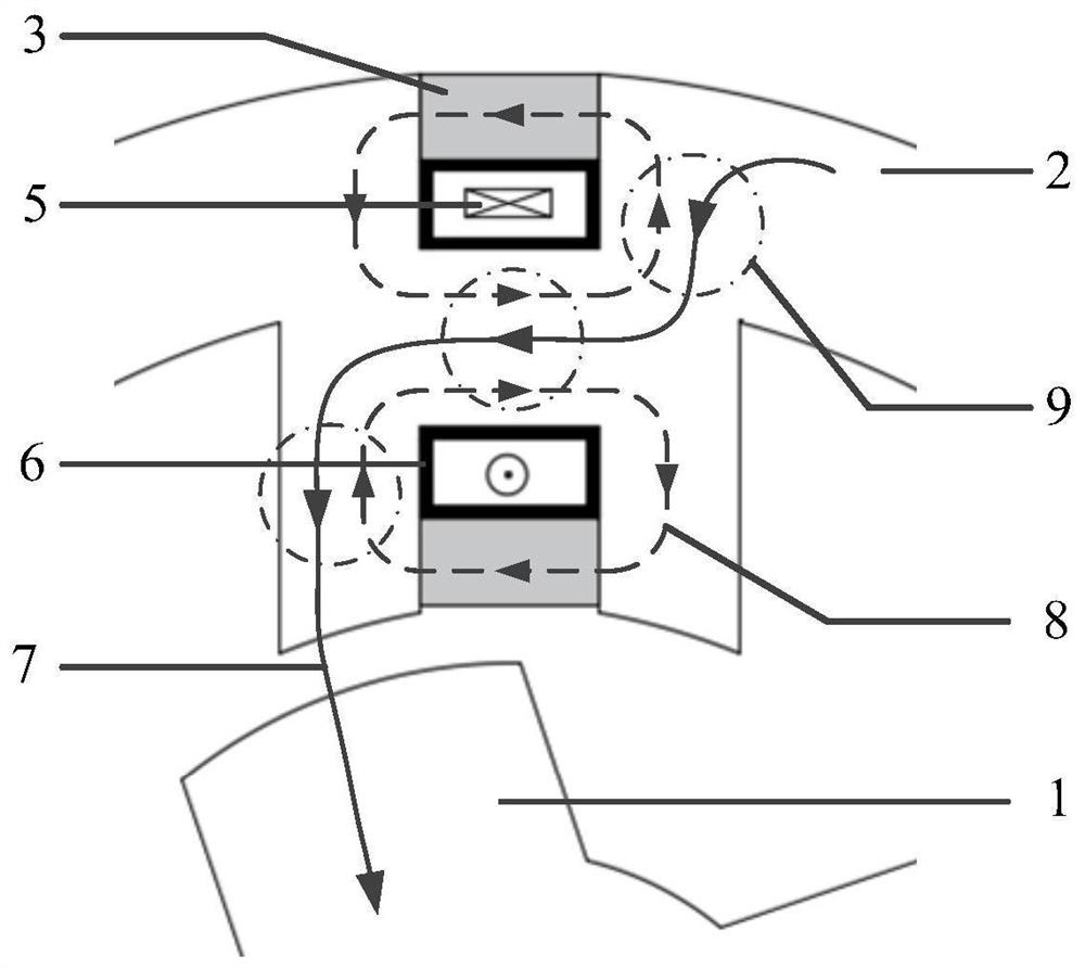 Desaturation superconducting switch flux linkage motor