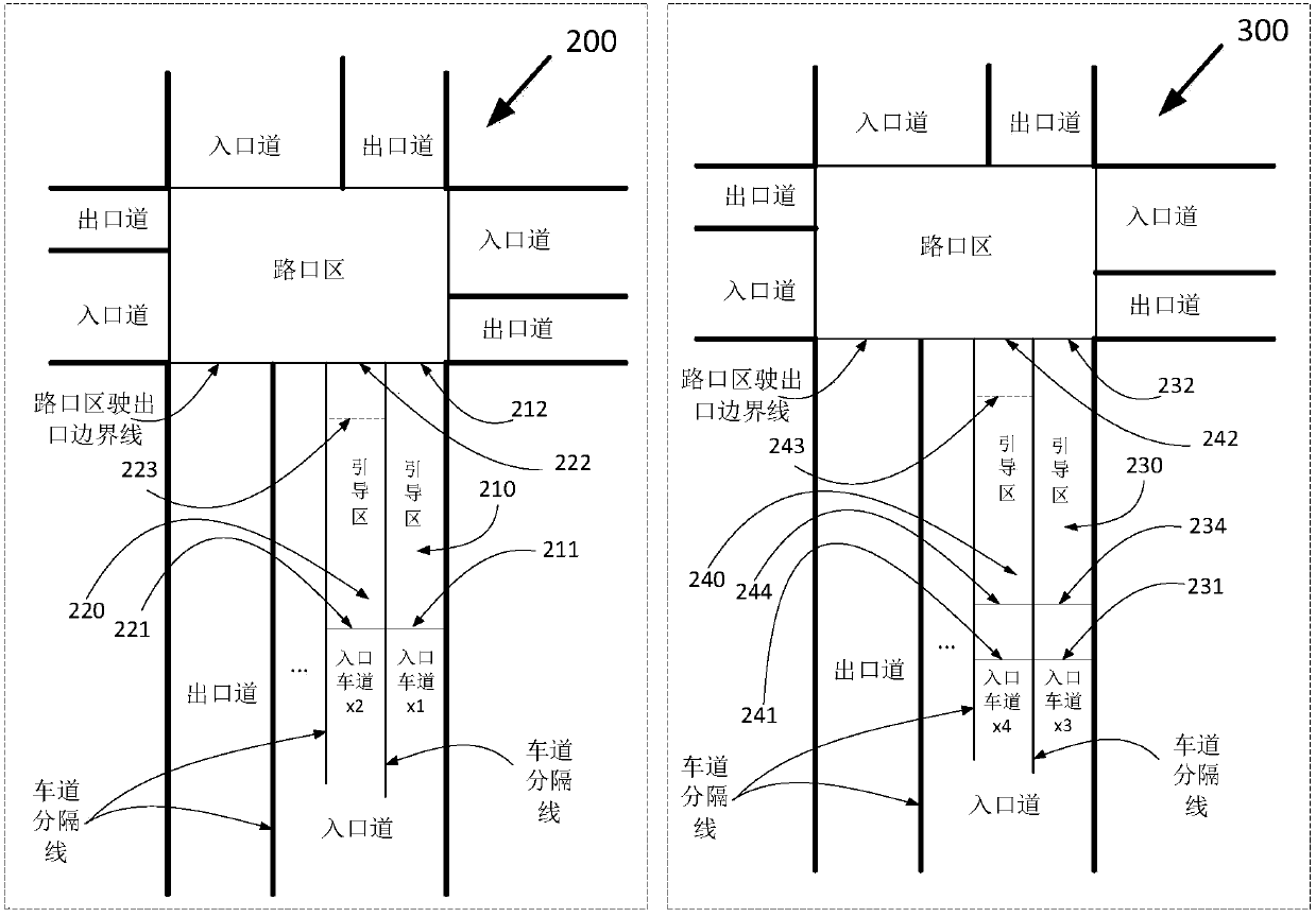 Safe and efficient passage guiding method and system for traffic flow at plane intersection
