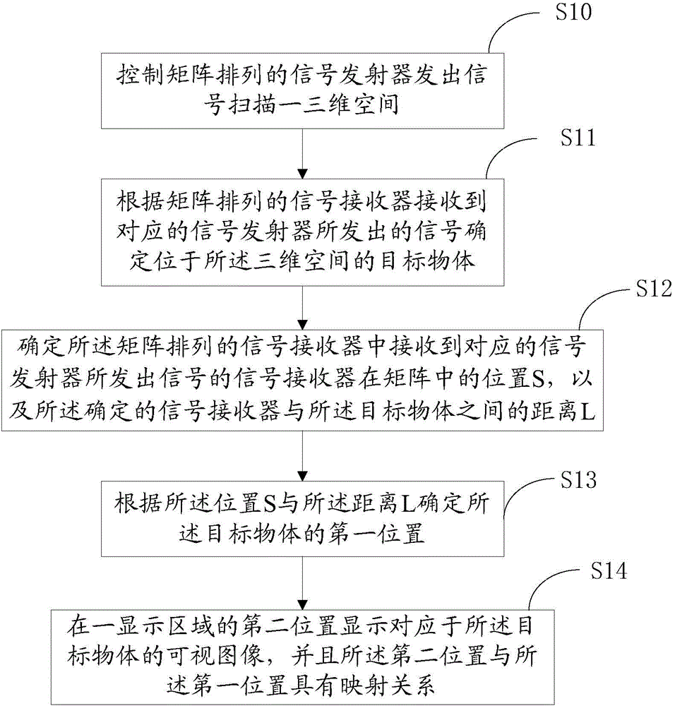 Interactive display method, control method and system for implementing holographic image display