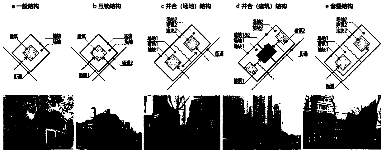 Method for measuring complex structure for form of old city block