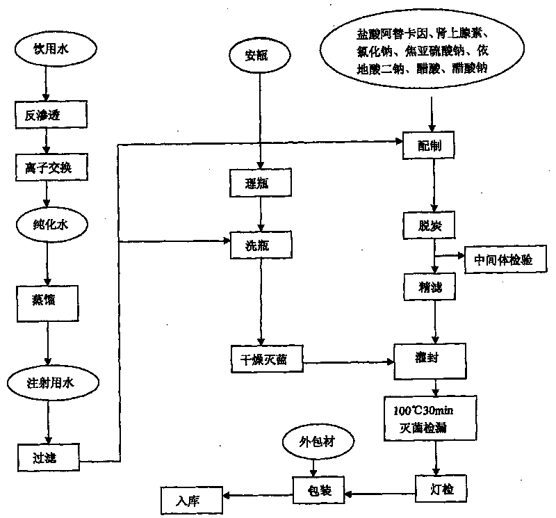 Compound articaine hydrochloride injection and preparation method thereof