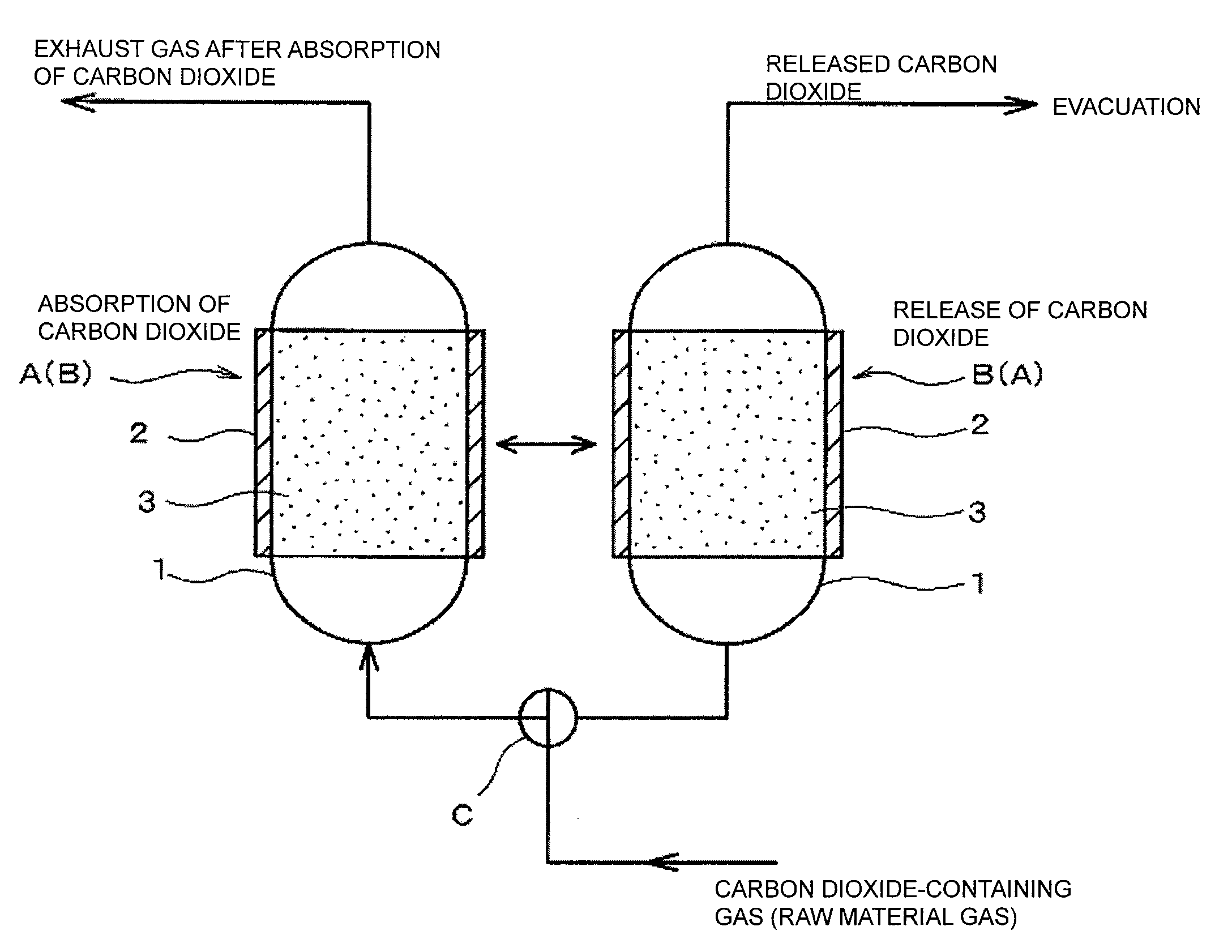 Carbon dioxide absorbent and carbon dioxide absorption method using the same