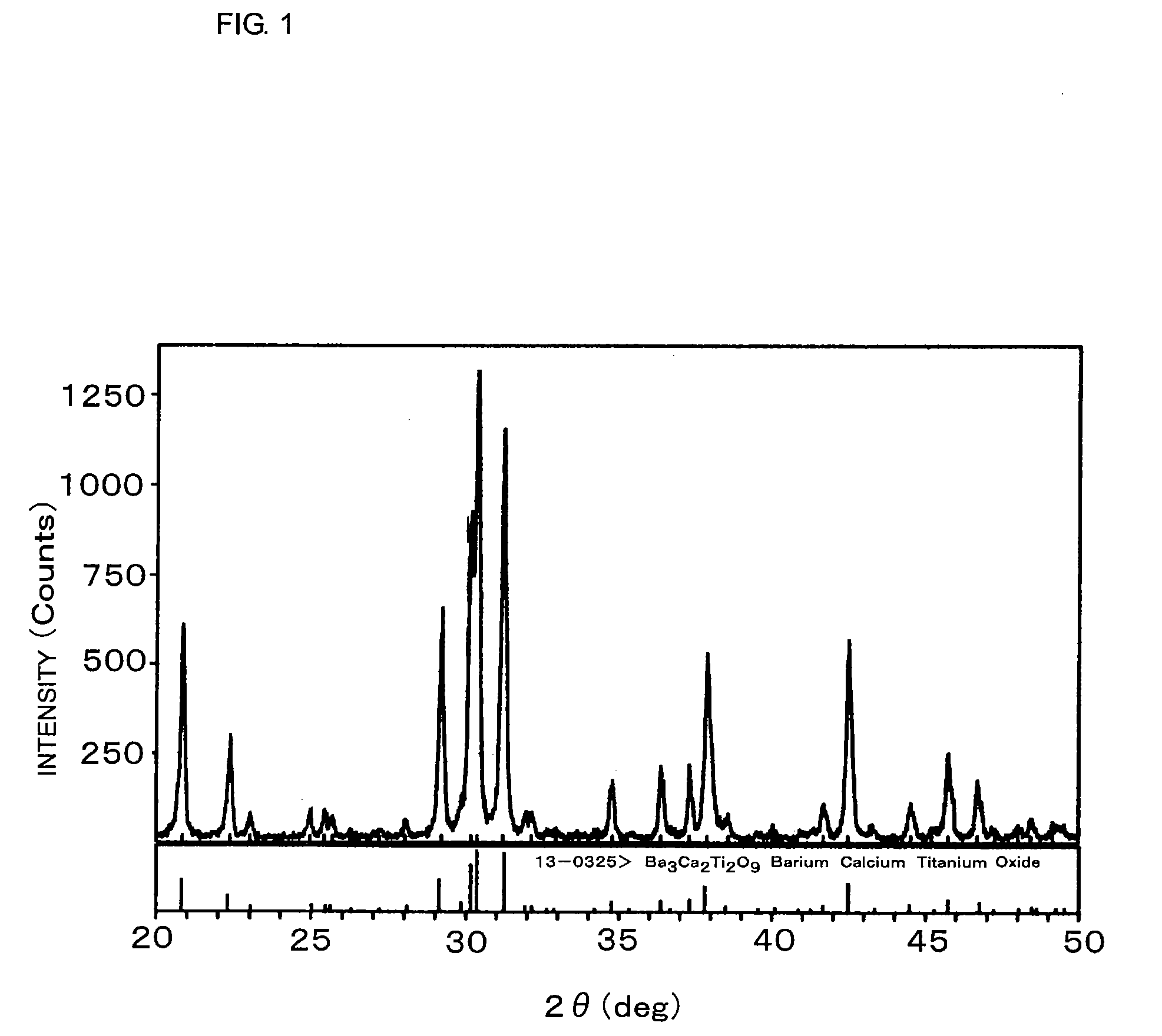 Carbon dioxide absorbent and carbon dioxide absorption method using the same