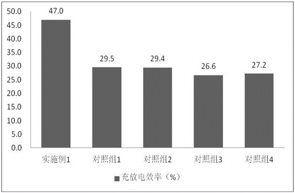 High-capacity battery and application thereof