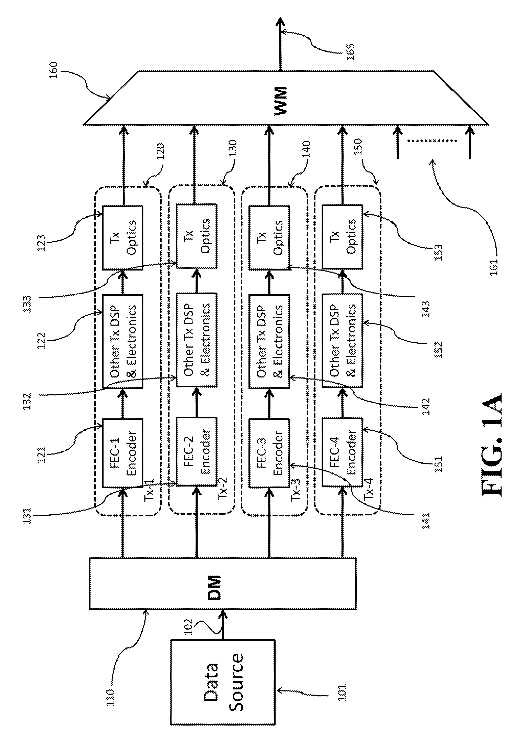 Adaptive error correction code for optical super-channels