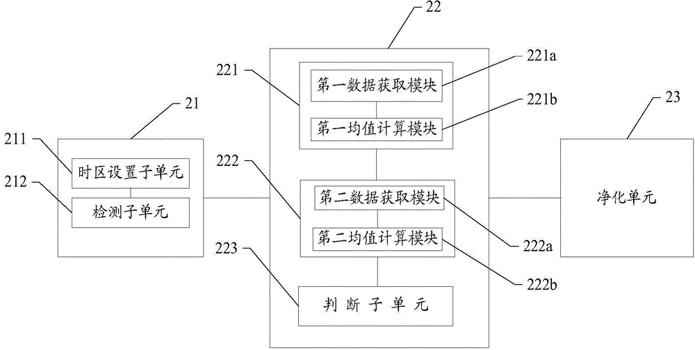 Air purification method, air purifier and system