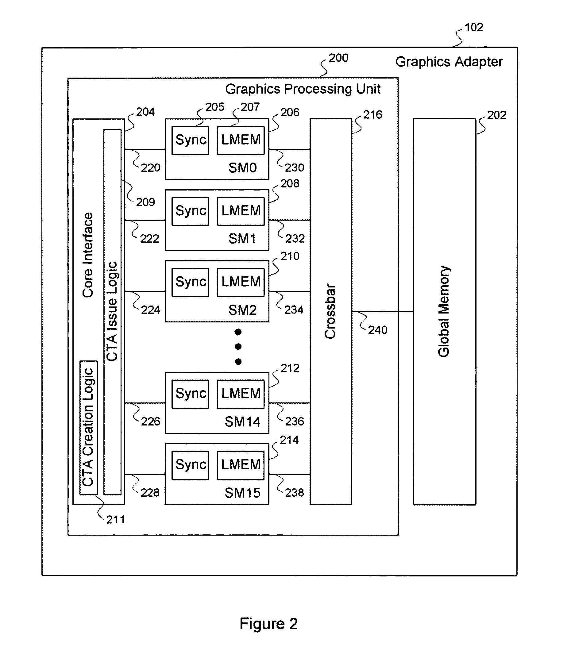 Efficient matrix multiplication on a parallel processing device