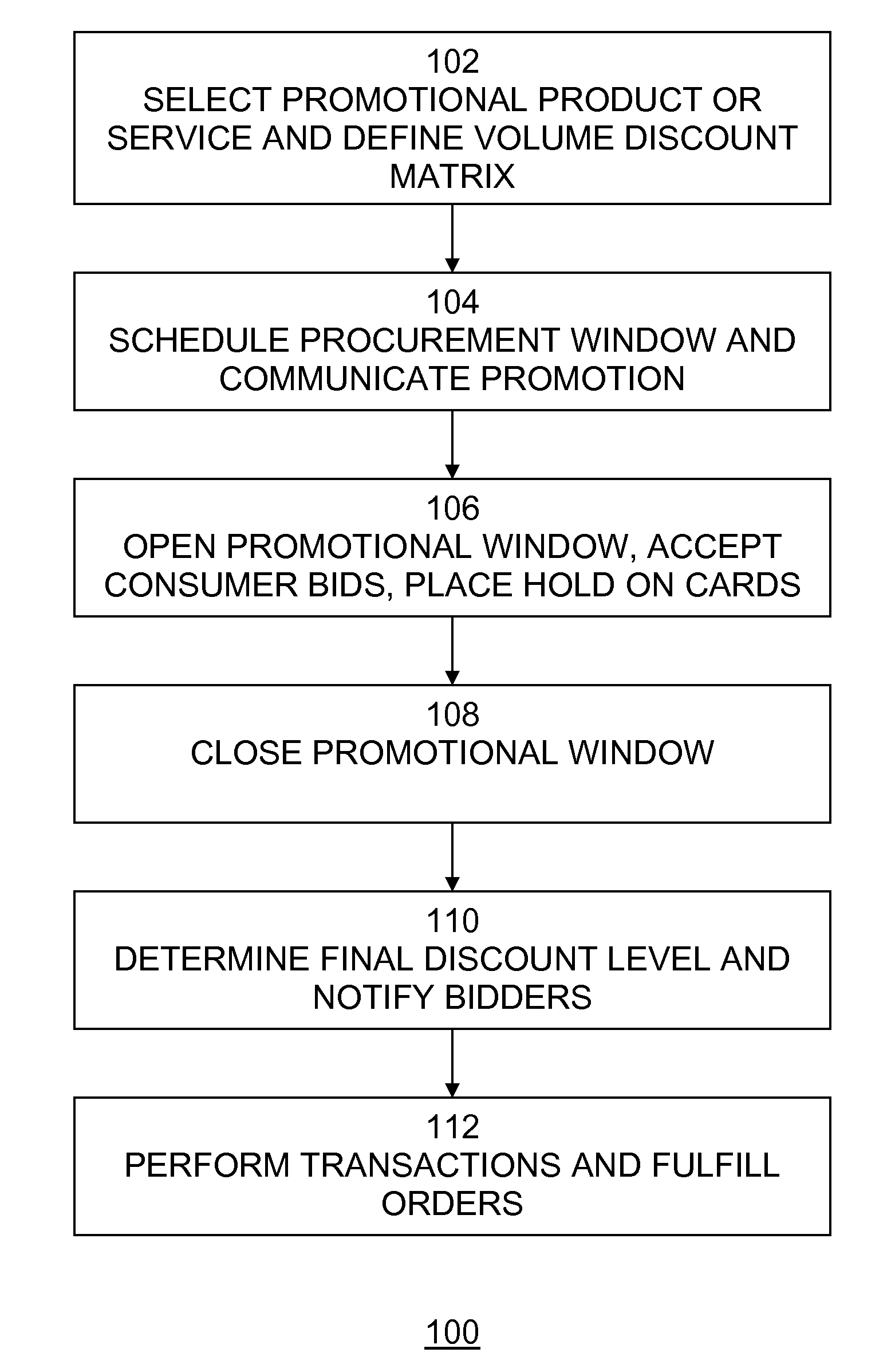 System And Method For Promotional Discounted Aggregated Purchasing