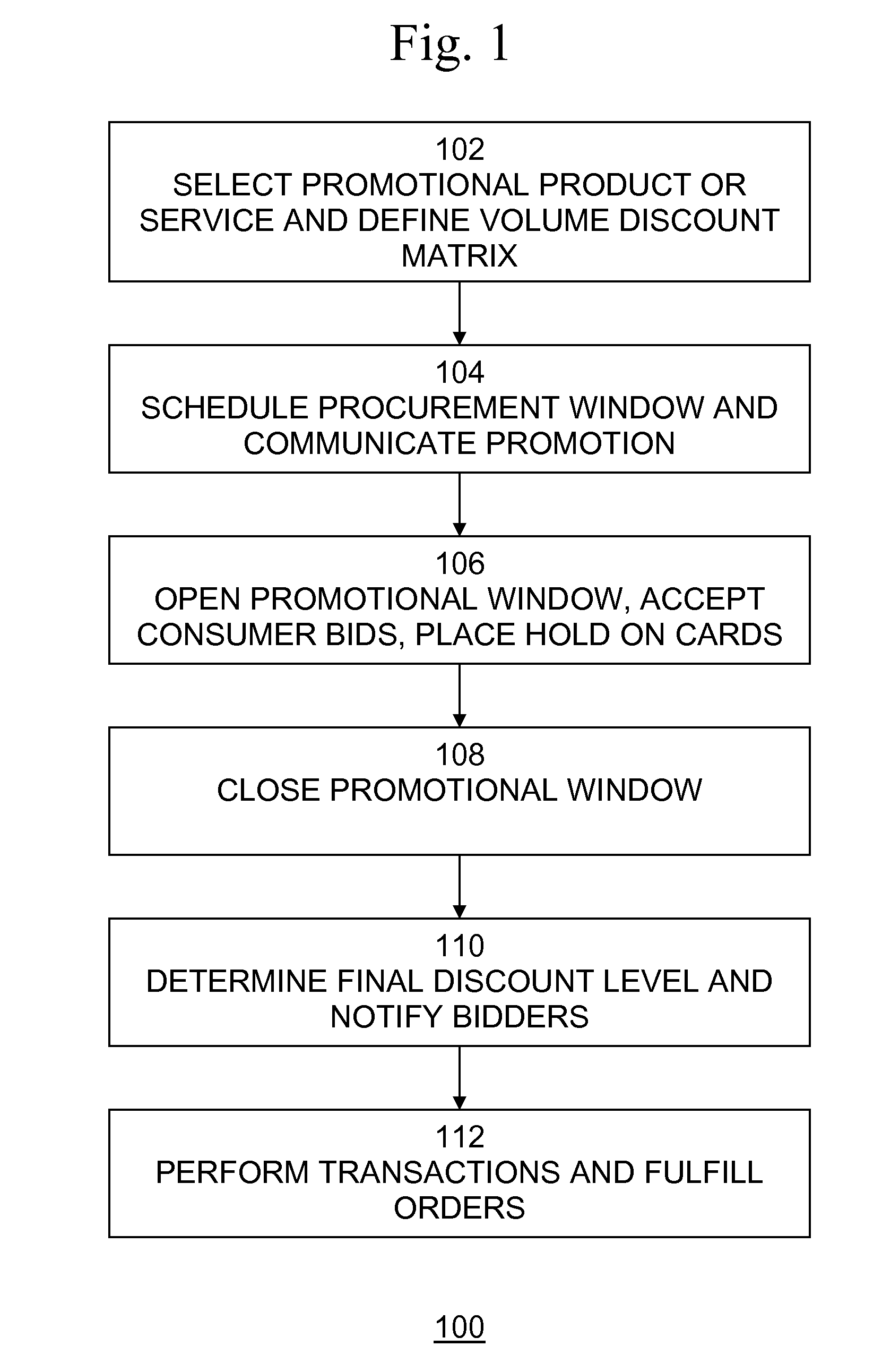 System And Method For Promotional Discounted Aggregated Purchasing