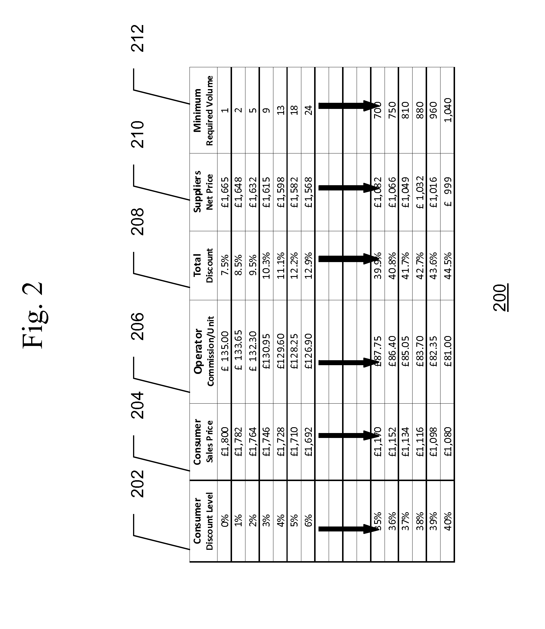 System And Method For Promotional Discounted Aggregated Purchasing