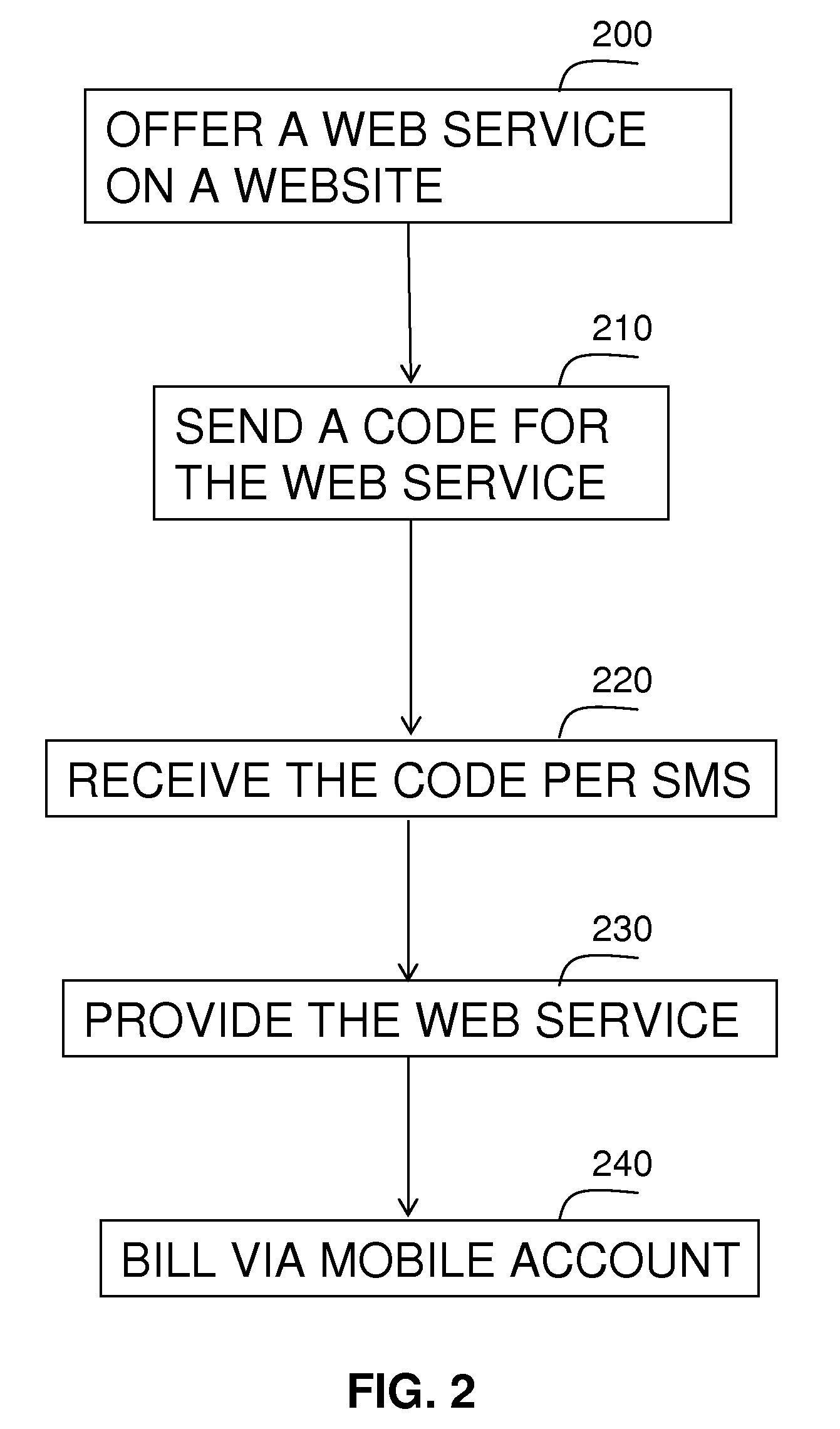 Method and system for monetary billing for the use of content services in internet sites, by sending SMS messages from cellular phones