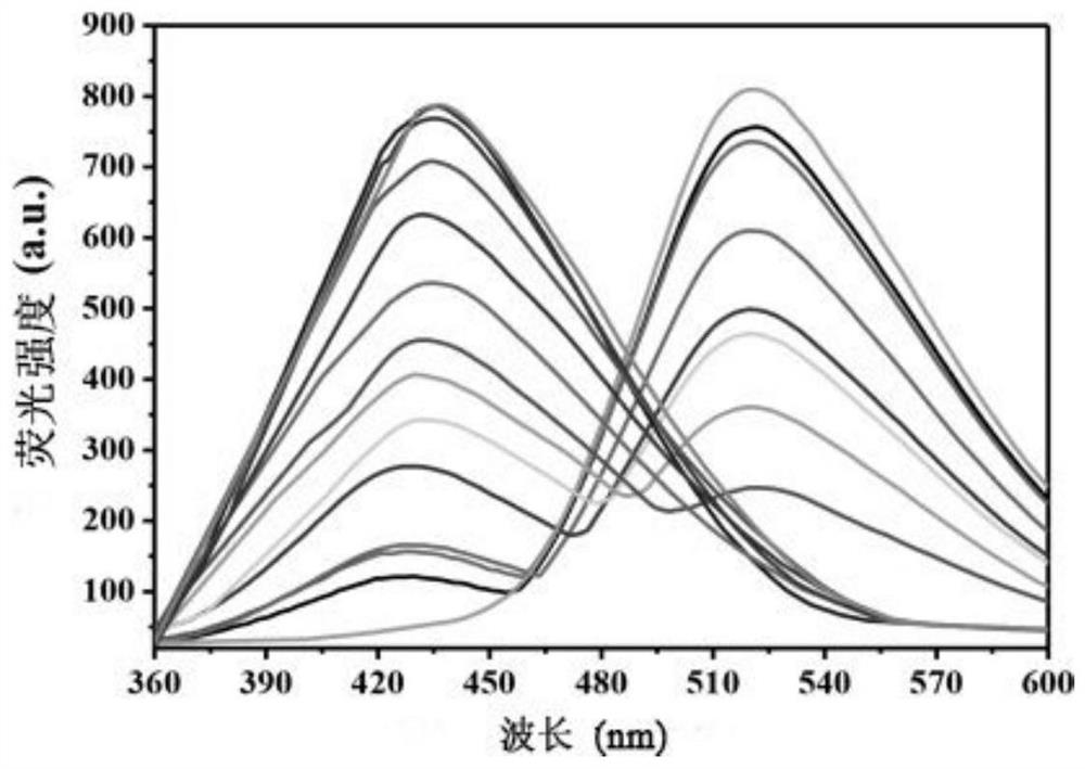 A fluorescent probe capable of rapidly detecting bisulfite ions and its preparation method and application